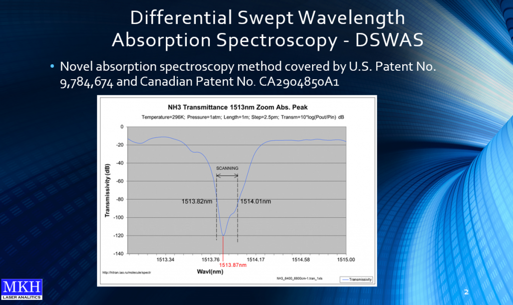 Differential Swept Wavelength
Absorption Spectroscopy - DSWAS