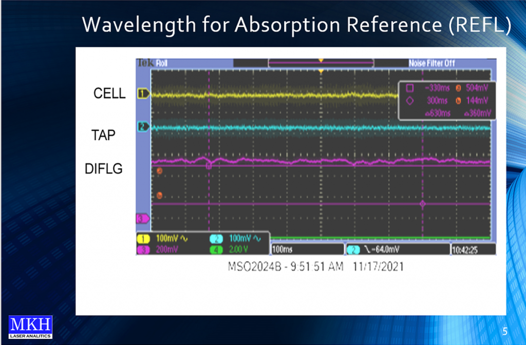 Wavelength for Absorption Reference (REFL)