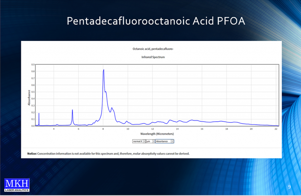 Pentadecafluorooctanoic Acid PFOA