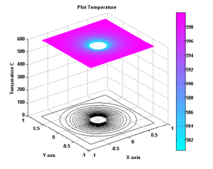 Matlab_plot_3contour_med_mathematical_simulations